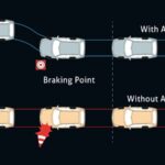 Anti Lock Braking System (ABS) + Electronic Braking Distribution (EBD) + Brake Assist (BA) (All Type)