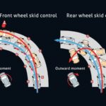 Vehicle Stability Control (All Type)